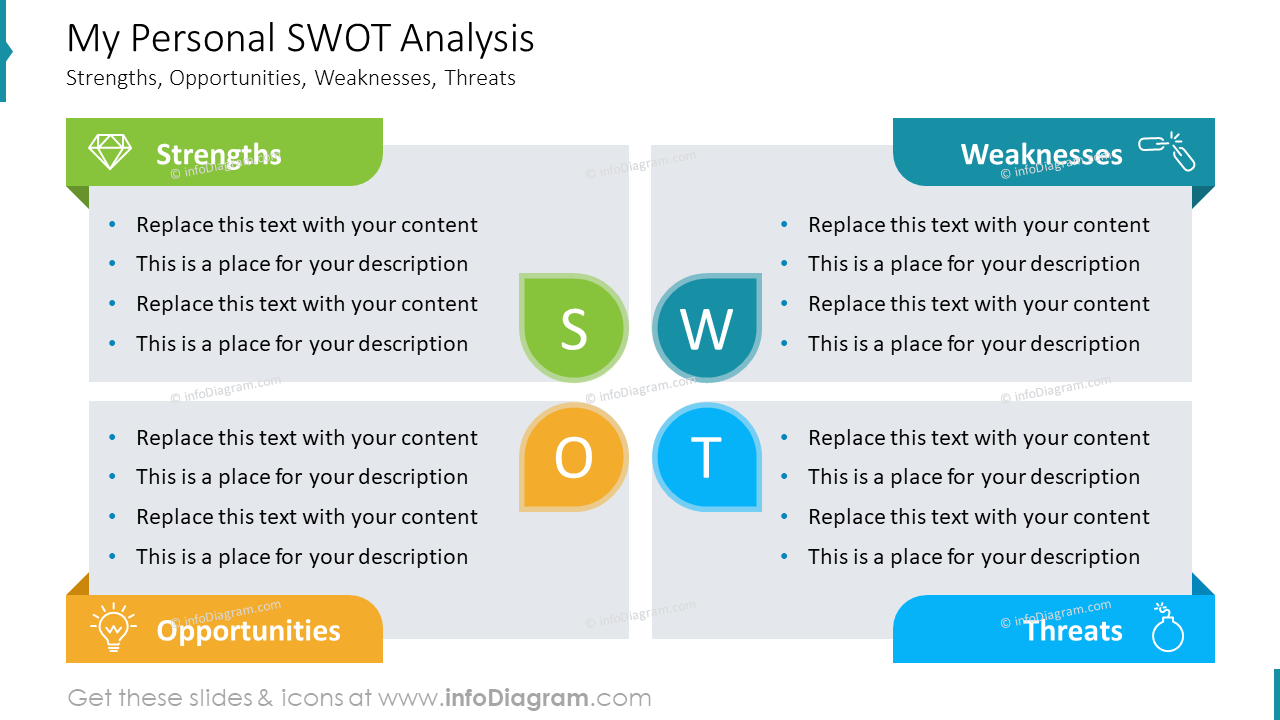 personal swot template