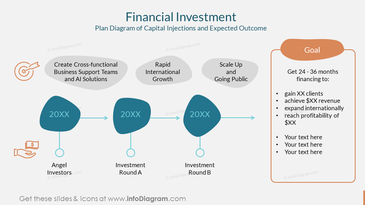Financial Investment Plan Diagram of Capital Injections and Expected