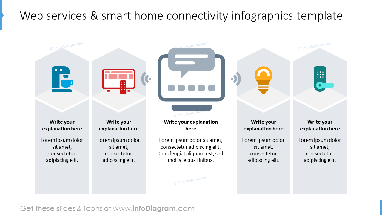 Web services and smart home connectivity infographics 