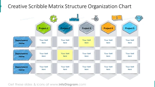 Scribble Style Organizational Chart Template | Professional Organization Matrix & Org Chart Templates to show Structure