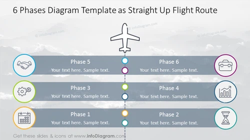 Six phases diagram illustrated with straight up flight and description