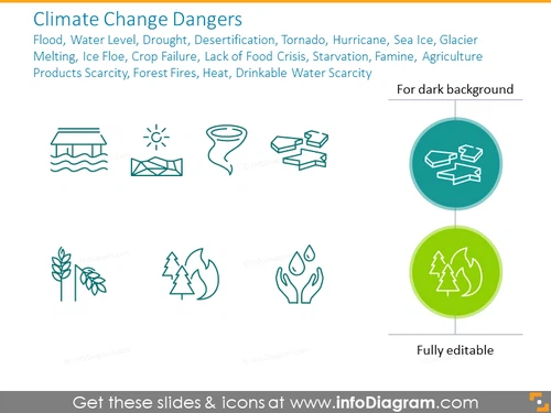 Climate Change Dangers