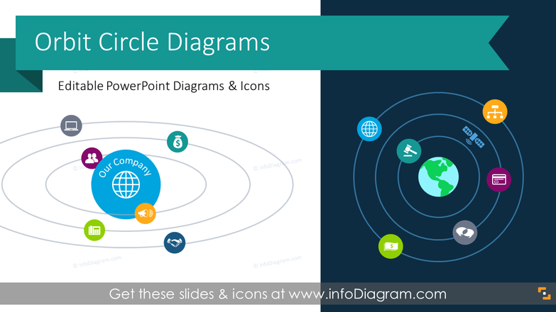 Orbit Diagram Infographics (PPT Template)