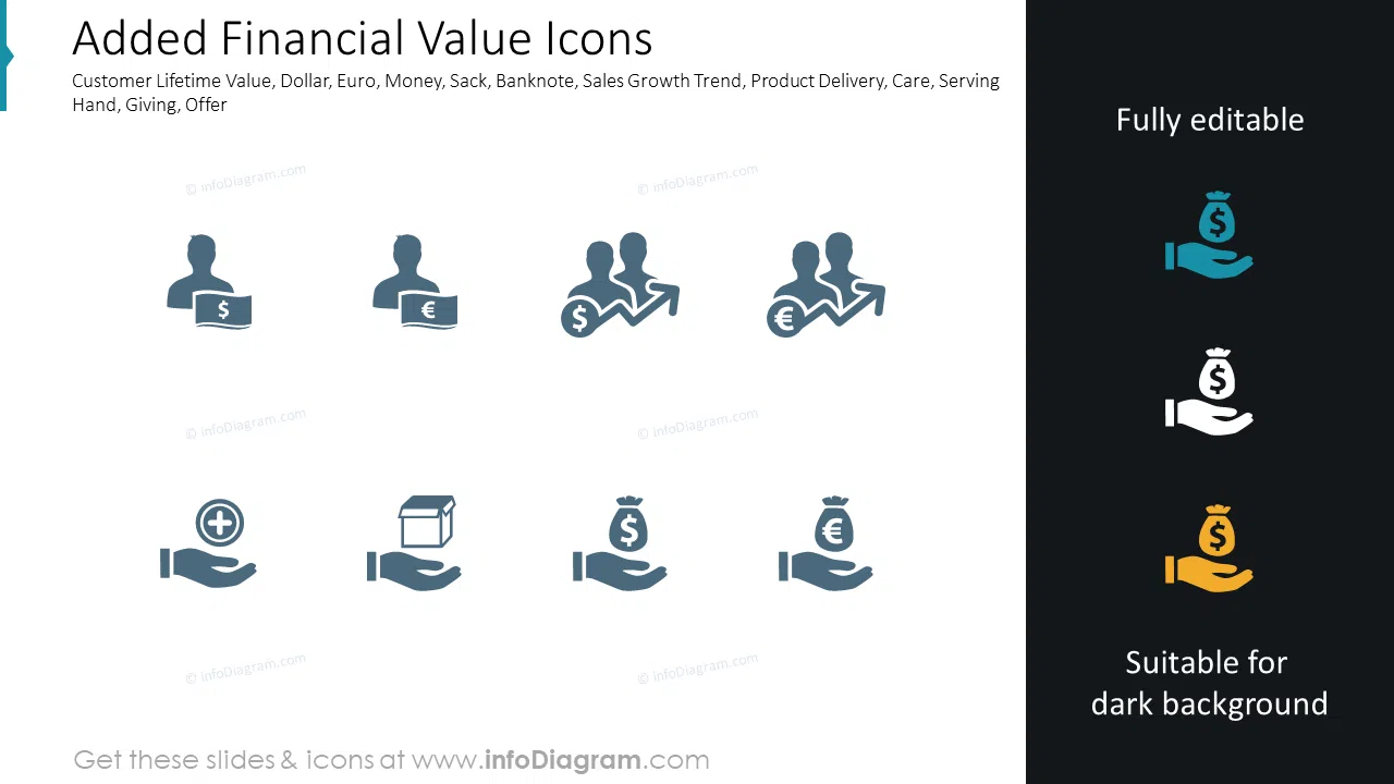 Added Financial Value Icons