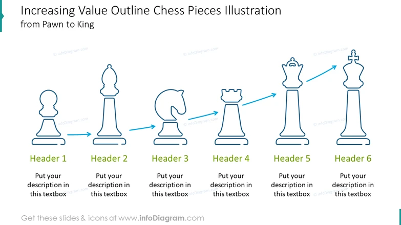 Quote on Chess table in front of Businessman Online Instagram Story  Template - VistaCreate