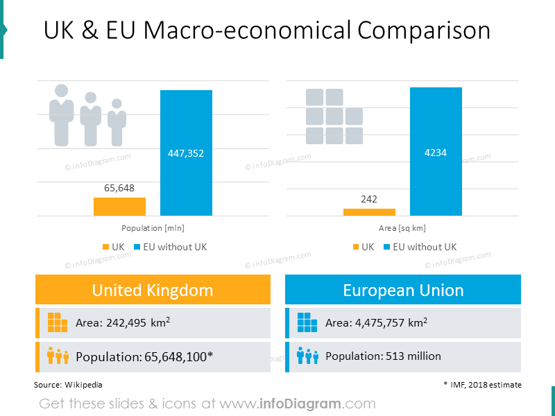UK and EU macro-economical comparison bar charts with icons