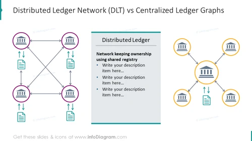 Distributed ledger and centralized ledger networks comparison