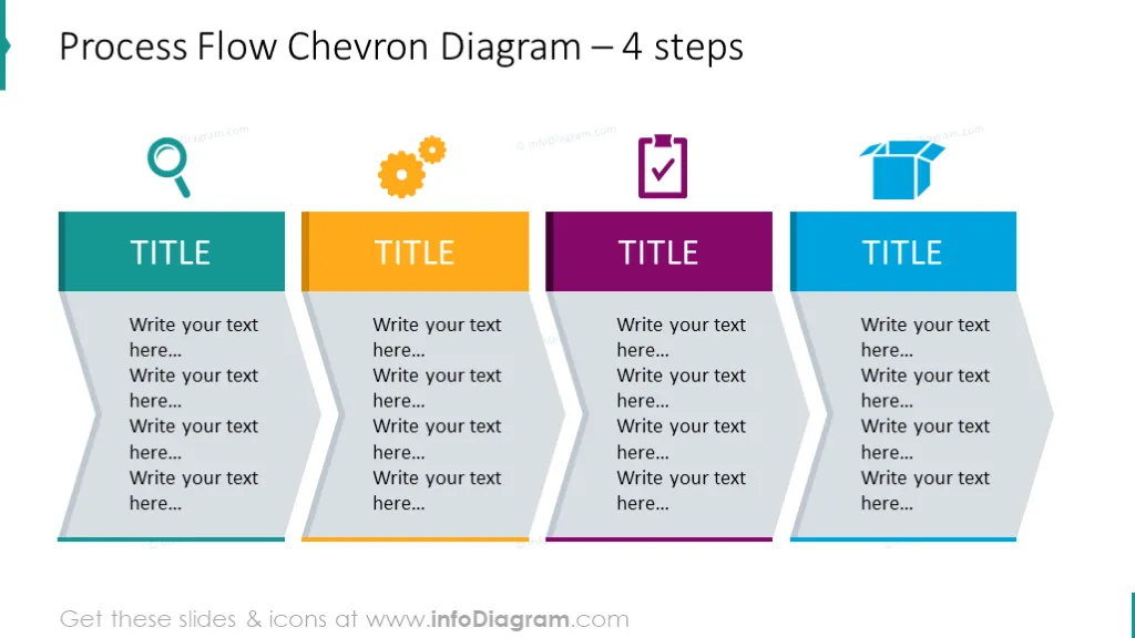 Process flow chevron diagram chowed with 4 steps