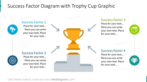 Success factor diagram with trophy cup infographics