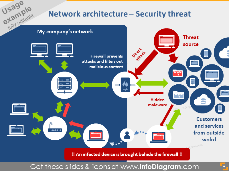 network architecture diagram PPT IT icons bundle