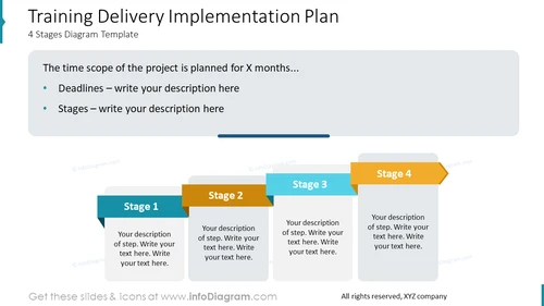 Training Delivery Implementation Plan