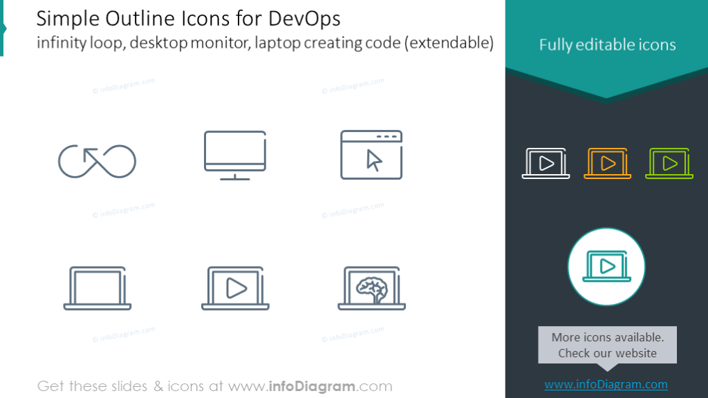 Icons set for DevOps: infinity loop, desktop monitor, laptop code 