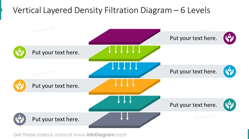 Vertical layered density filtration diagram for 6 levels
