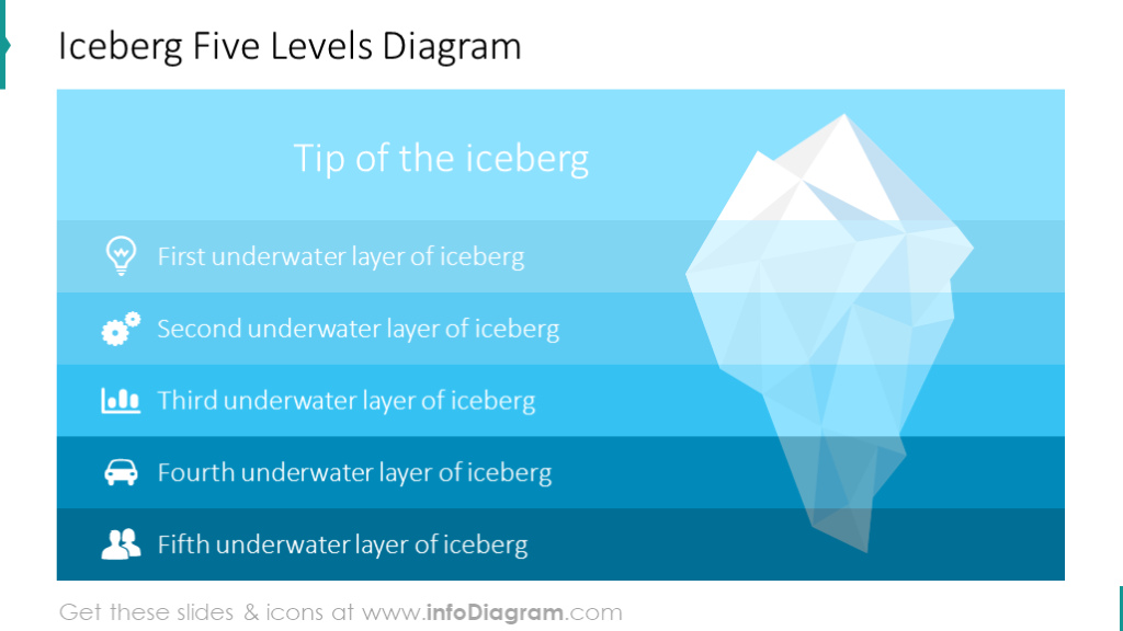 Iceberg 5 Layer Slide Template - PowerPoint Presentation with Infographics