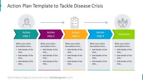 Action plan template to tackle disease crisis