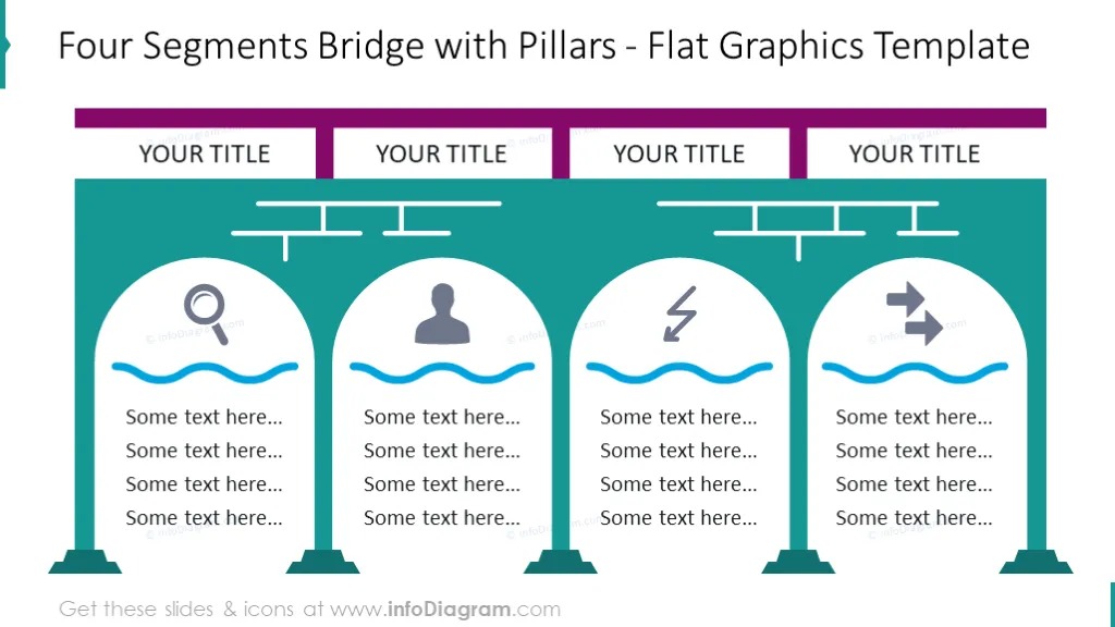 Bridge diagram with four pillars and text description to each segment