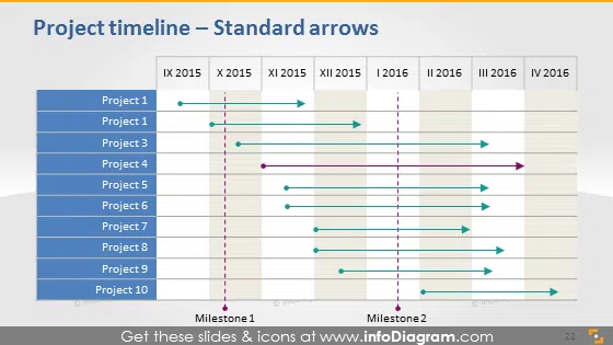 Project timeline standard arrows