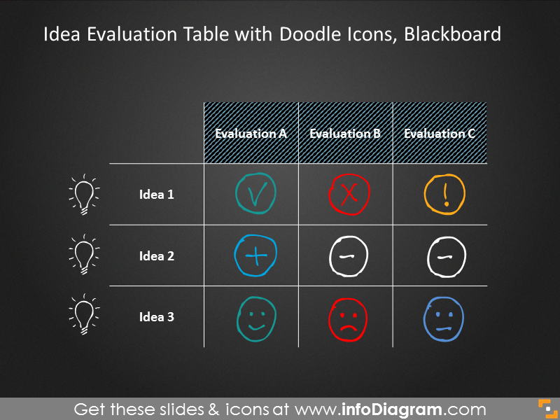 Idea evaluation table with doodle icons on blackboard