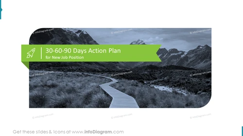 30-60-90 Days Action Plan
