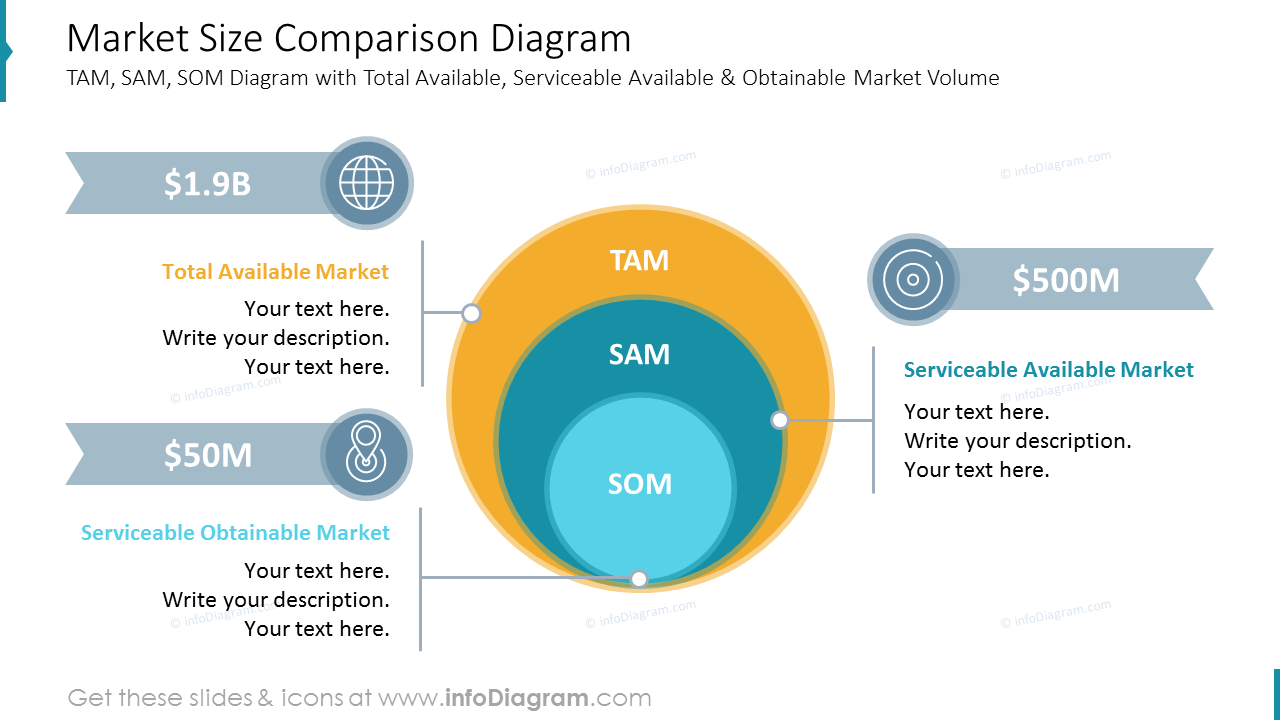 Size Of Market at Mindy Bateman blog