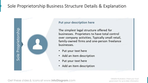 Sole proprietorship business structure details and explanation slide