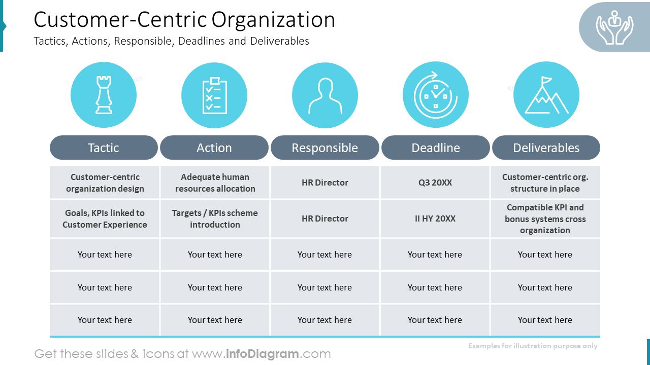 customer-centric-organization