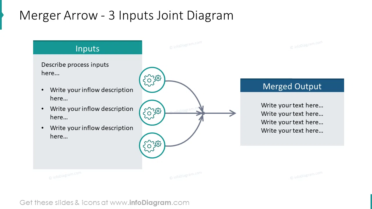 3 inputs joint slide designed with merger arrow 