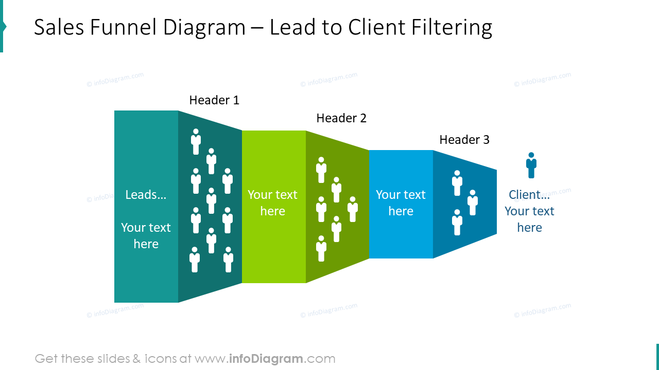 Sales funnel diagram: lead to client filtering