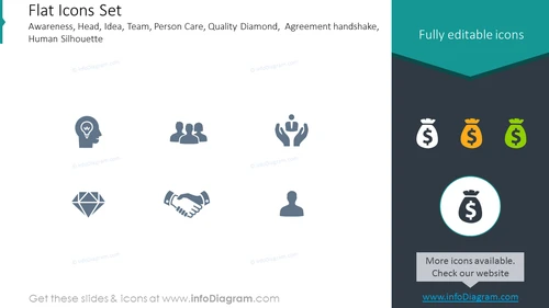 Flat icons: awareness, head, idea, team, person care, quality diamond