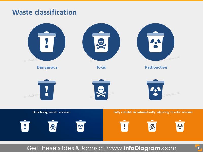 Waste Classification - Dangerous, Toxic, Radioactive