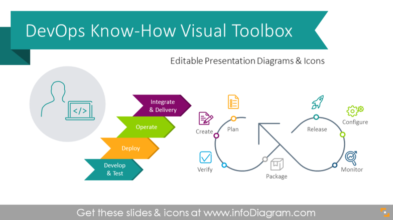 DevOps Know-How Presentation Toolbox (PPT diagrams)