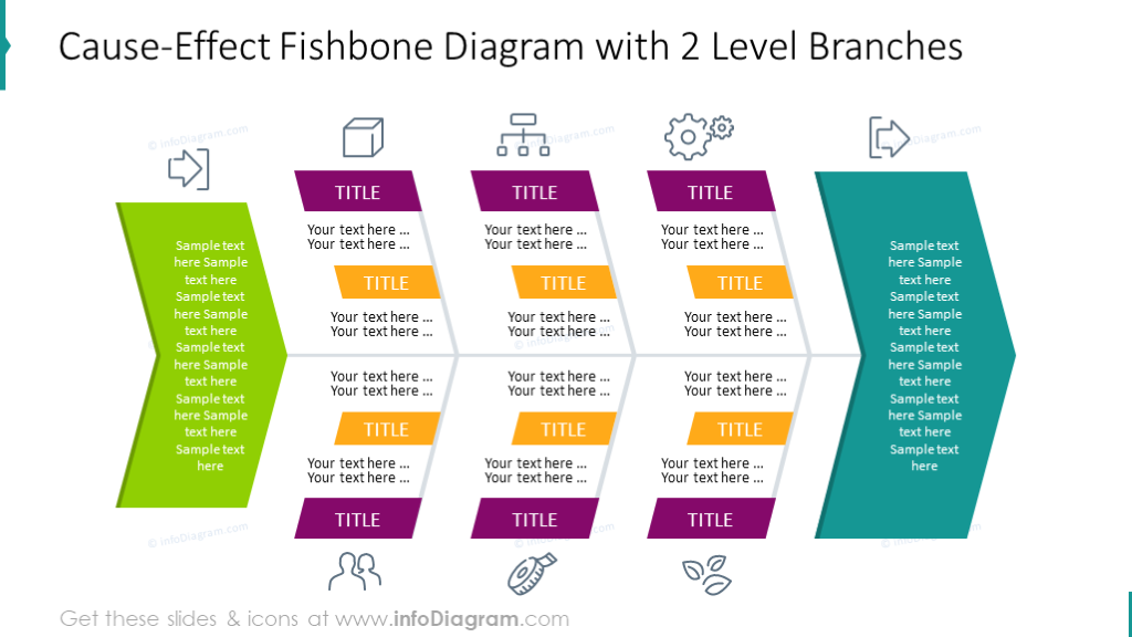 2 Level branches illustrated on fishbone diagram