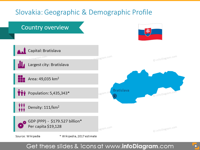Slovakia geographic and demographic profile