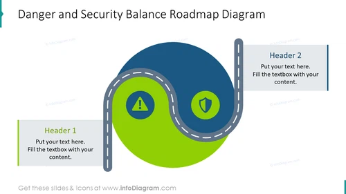 Danger and security balance roadmap slide