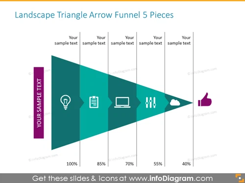 Landscape Triangle Arrow Funnel 5 stages