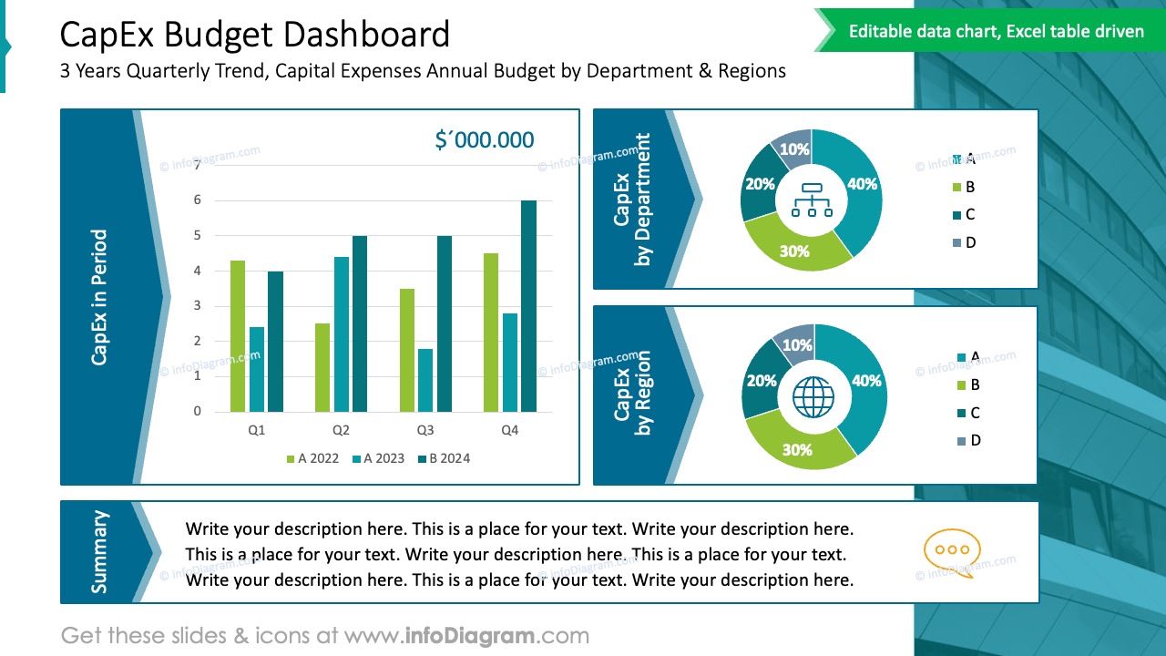 CapEx Budget Dashboard