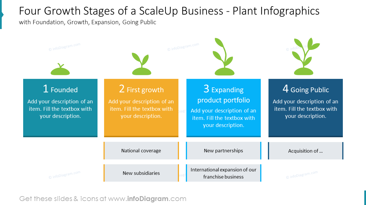 Four Growth Stages of a ScaleUp Business - Plant Infographics with Foundation, Growth, Expansion, Going Public