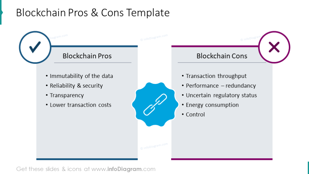 Blockchain pros and cons comparison table