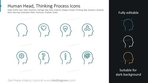 Human Head, Thinking Process Icons