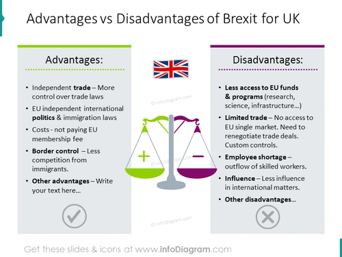 Advantages and Disadvantages of Brexit Slide - infoDiagram
