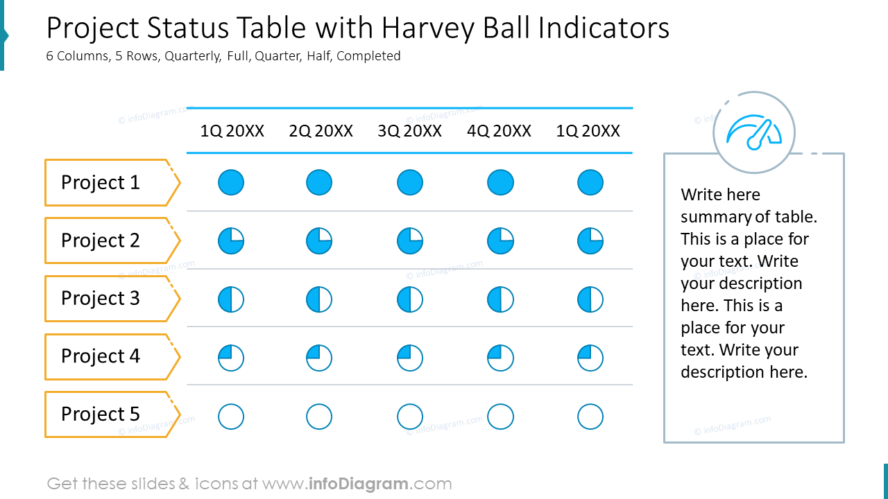 Project Status Table with Harvey Ball Indicators