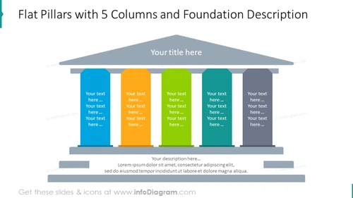 Flat diagram with 5 columns and foundation description