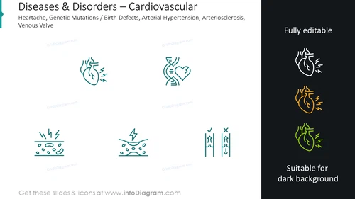 Cardiovascular heartache, genetic mutations, birth defects icons 