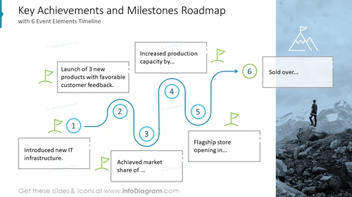 Key Achievements and Milestones Roadmap | Template for PowerPoint Slides
