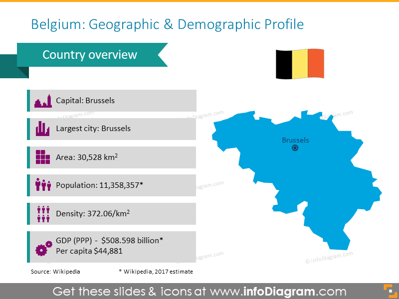 Belgium geographic and demographic profile