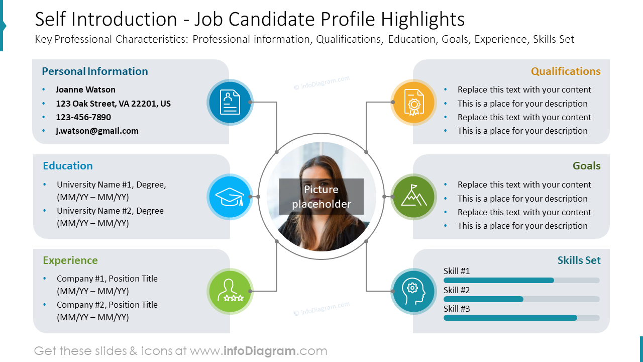Self Introduction Job Candidate Profile Highlights