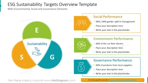 ESG Sustainability Targets Overview Template