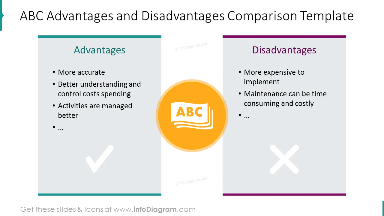 ABC advantages and disadvantages comparison list