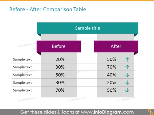 Before and After Comparison Table Template