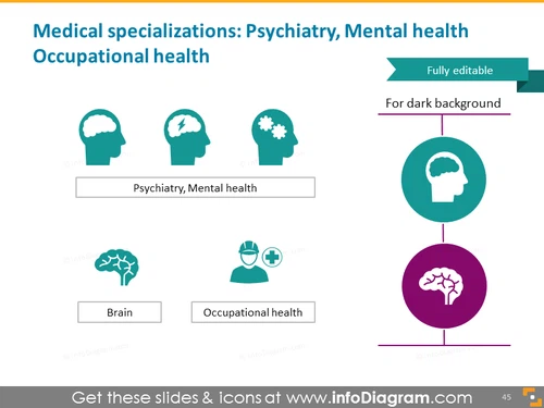 Psychiatry, mental health, occupational health